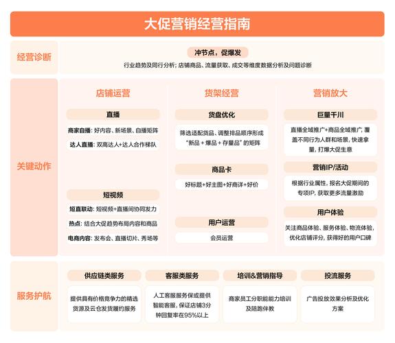 产业带服务商分类_抖音业务网_抖音电商服务商新规