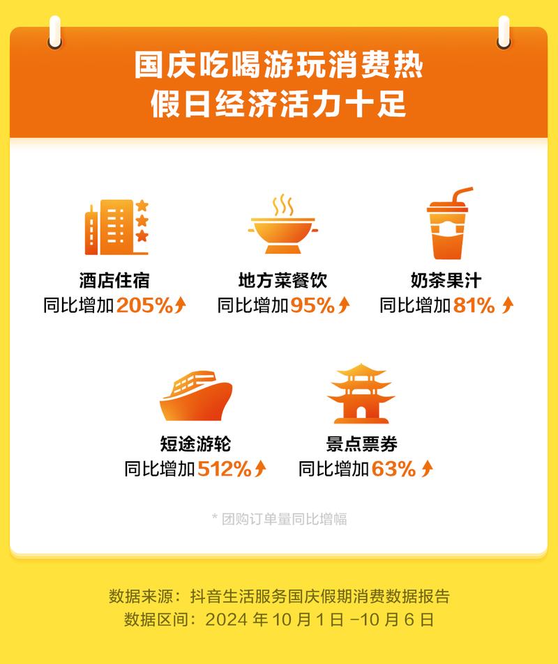 消费决策榜单_小红书业务下单平台_到店业务竞争
