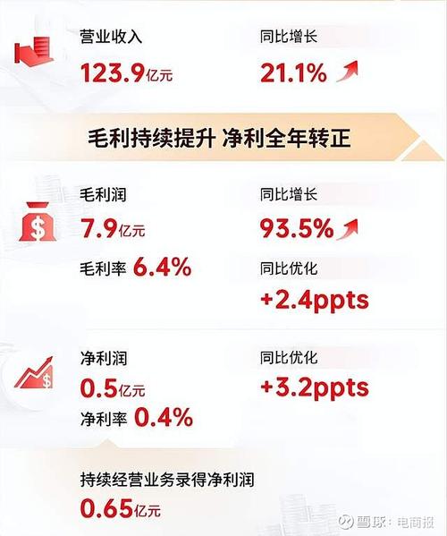 到店业务竞争_消费决策榜单_小红书业务下单平台