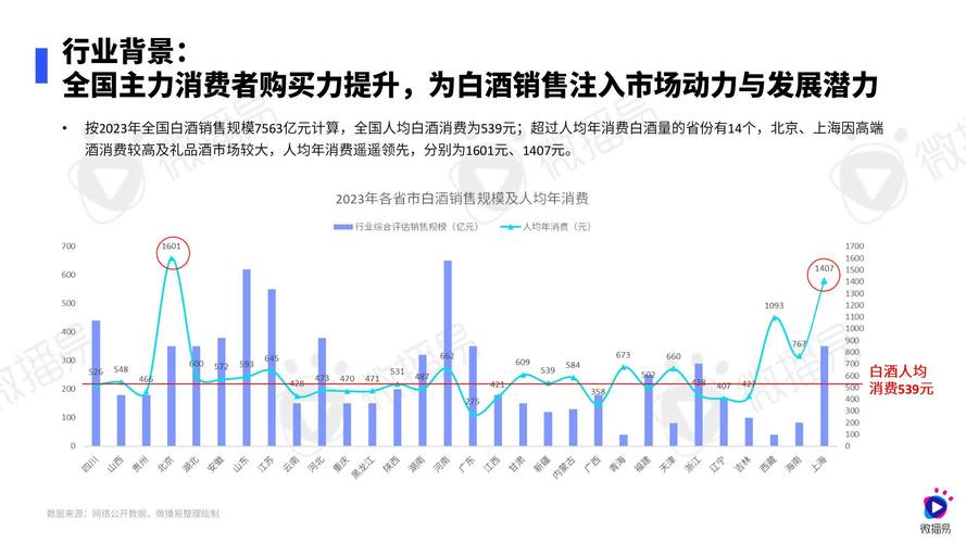 低度酒品类关键词布局_怎么给小红书买热度_低度酒小红书营销