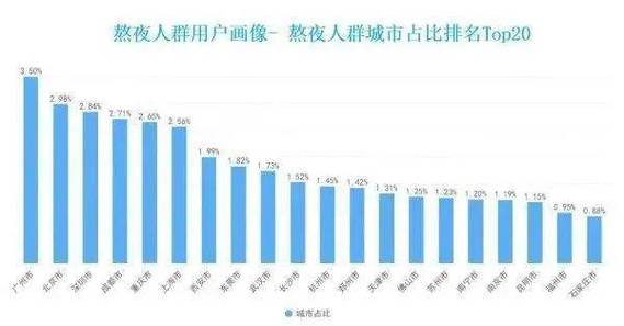 怎么给小红书买热度_小红书熬夜护肤市场洞察_熬夜护肤