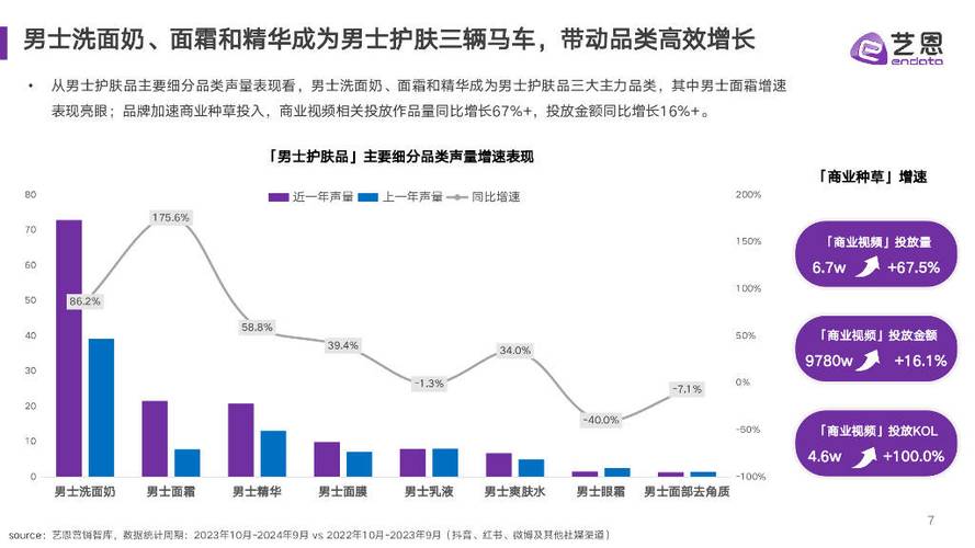 熬夜护肤_怎么给小红书买热度_小红书熬夜护肤市场洞察