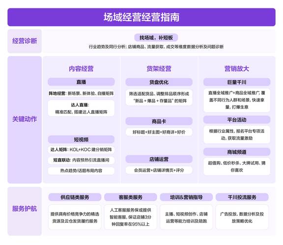 抖音24小时下单免费服务_抖音电商运营成本降低_抖音业务下单24小时便宜