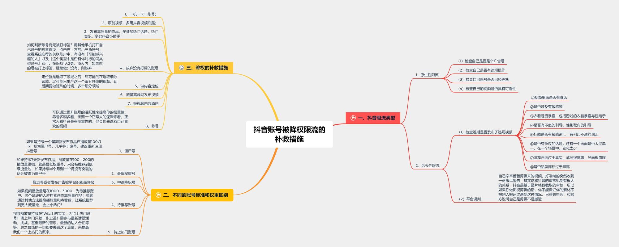 抖音买热度_流量去中心化算法_抖音算法机制