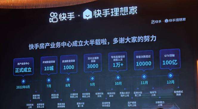 快手理想家 直播卖房 中小城市房产交易_快手双击播放量网站下单0.01自助大地房产装修
