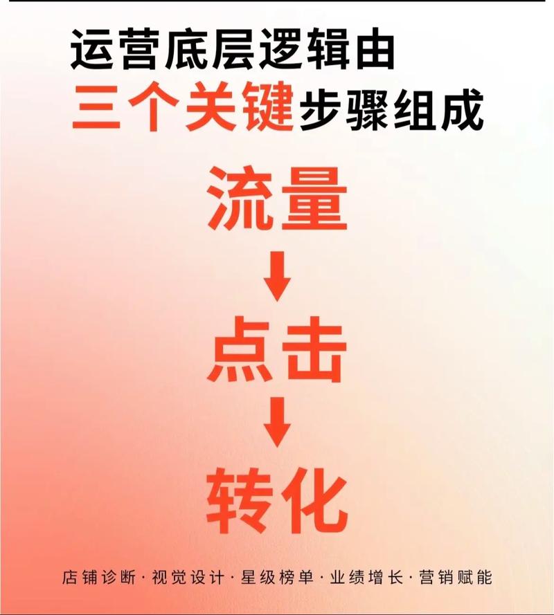 美团抖音商家争夺战_美团与抖音本地生活竞争_抖音业务低价