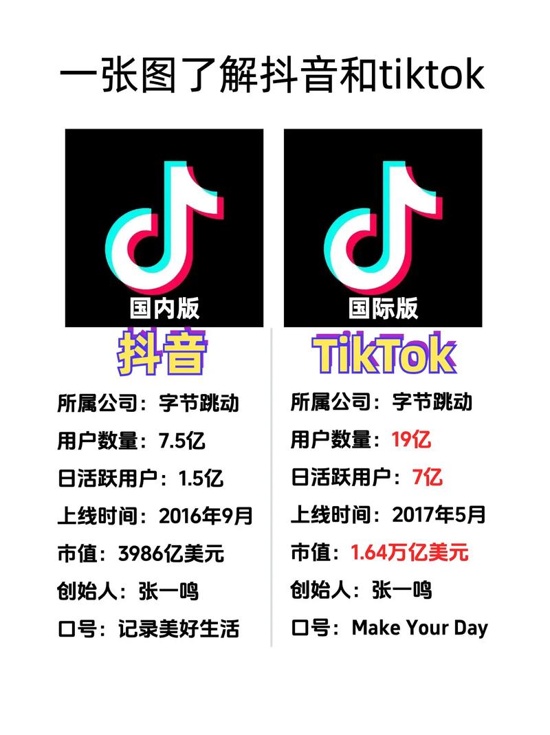 抖音TikTok美国封杀_tiktok粉丝购买_抖音直播带货困境