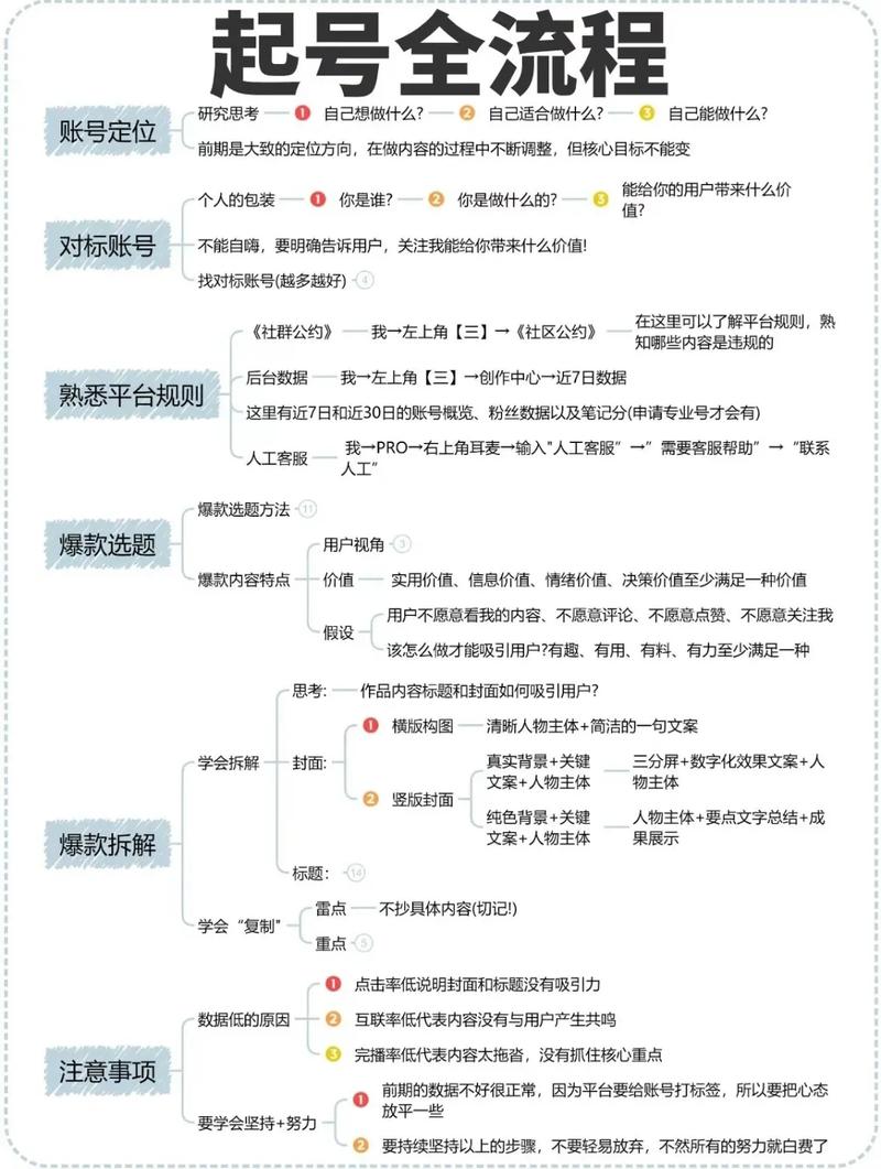 tiktok粉丝购买_TikTok账号定位清晰运营目标 内容规划六大要素 私域引流渠道矩阵搭建