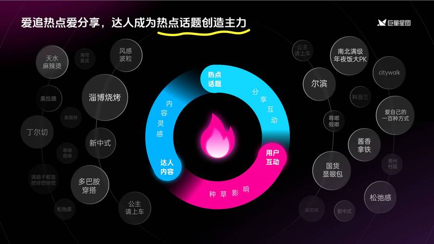 数字营销平台 自助下单媒体平台 北京新潜力文化传媒_新媒体自助下单平台
