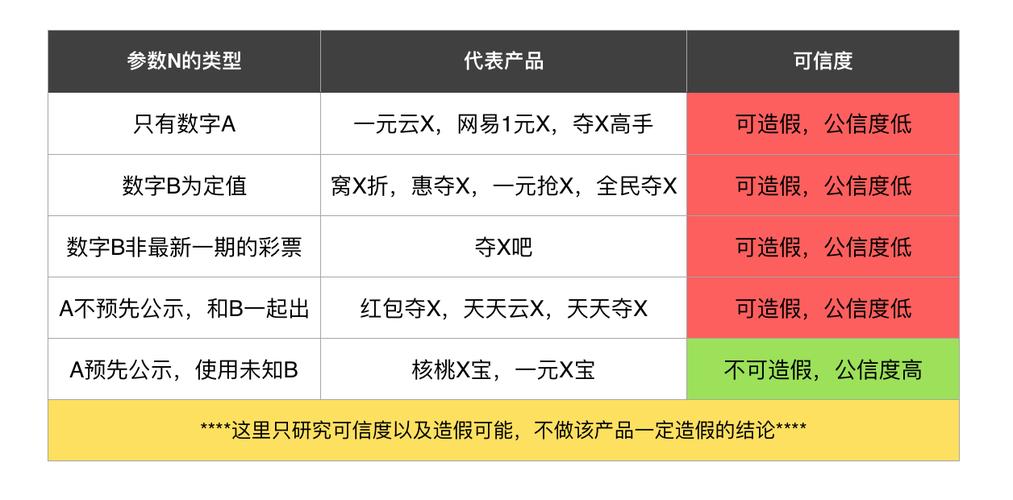 1元云购平台_第三方开奖系统_快手1元1000赞