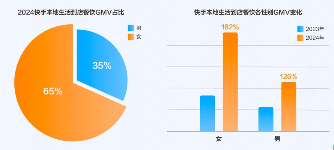 本地生活服务领域_快手刷浏览双击_快手同城团购功能