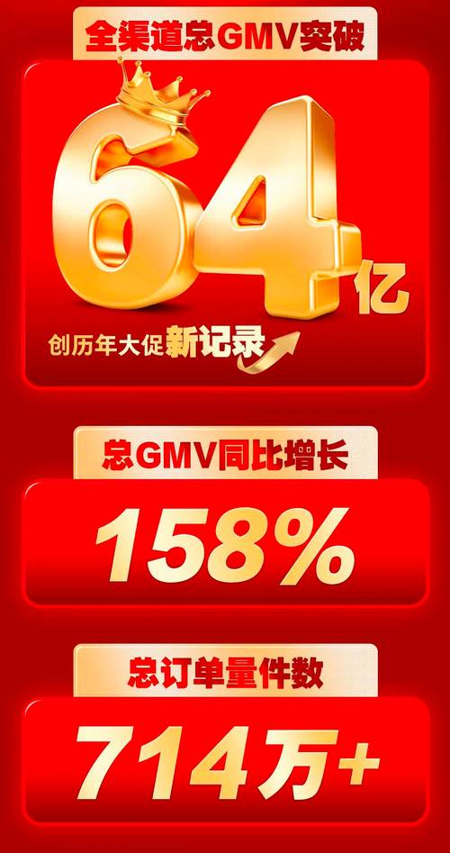 抖音商城双11好物节GMV增长_抖音商城双11活动玩法_抖音低价业务推广