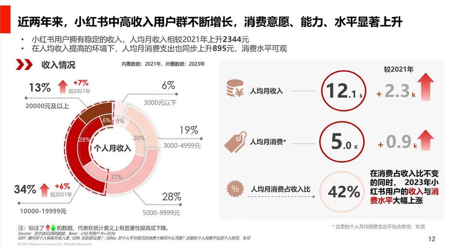 小红书涨粉平台_小红书高客单价用户转化率提升方法_小红书高客单价商品销售策略