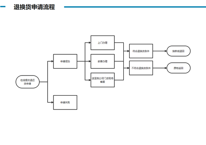如何在快手上退货_买快手赞_快手店铺退货流程