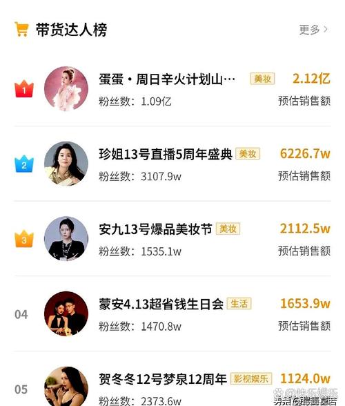 快手红人带货效果_买快手赞_快手红人直播带货转化率