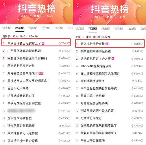本地生活榜单竞争_巨头到店心智争夺_抖音业务低价业务平台