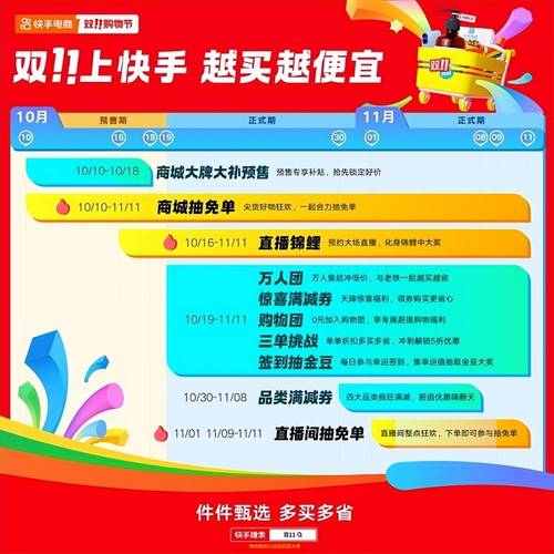 快手电商双11预售GMV同比增长84%_快手电商双11省钱攻略_快手买双击
