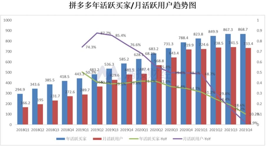 拼多多用户画像_拼多多助力群_消费升级趋势