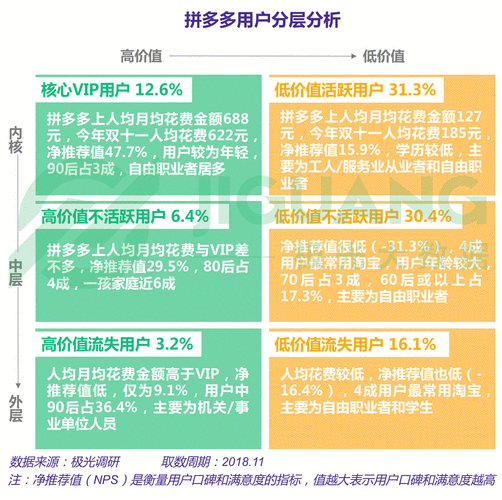 拼多多助力群_拼多多用户画像_消费升级趋势