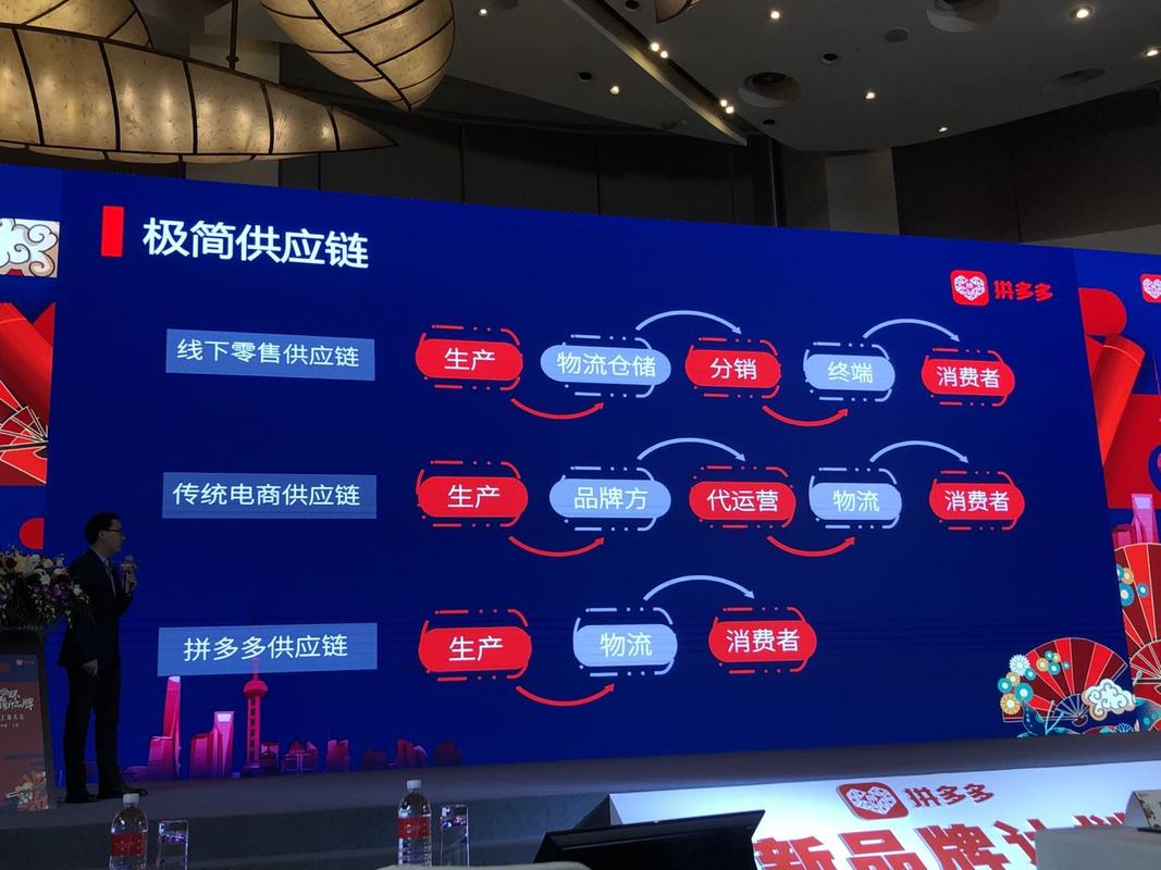 拼多多新品牌计划_拼多多助力群_产业带升级转型