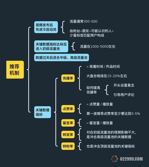 抖音有效粉丝500怎么弄_抖音原创视频推荐规则_抖音手机流量发布技巧