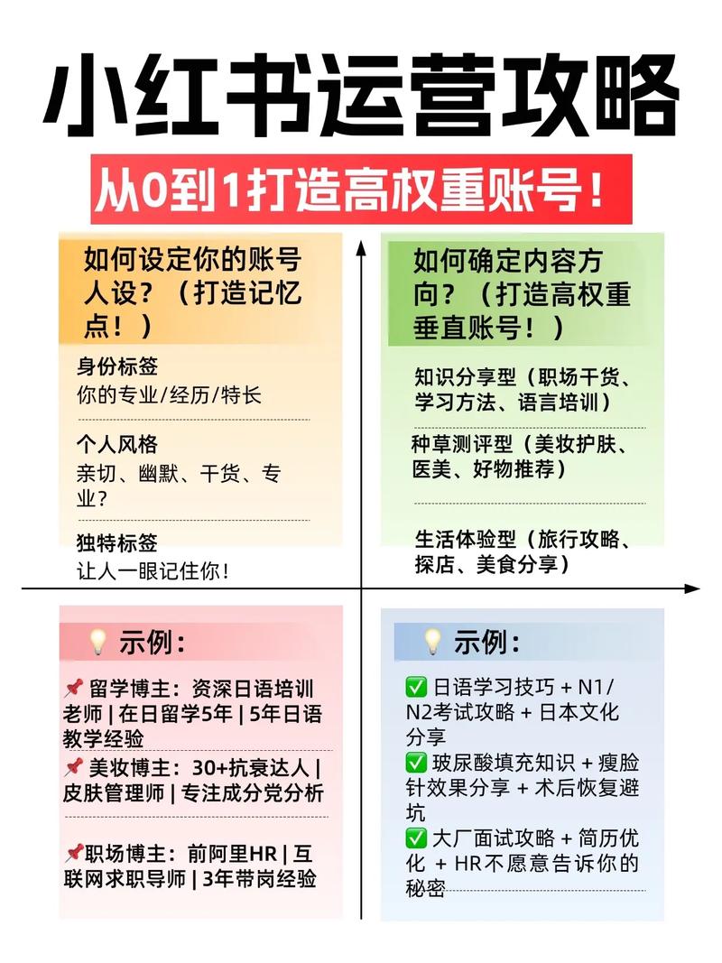 内容策划与选题_小红书账号运营_小红书涨粉平台