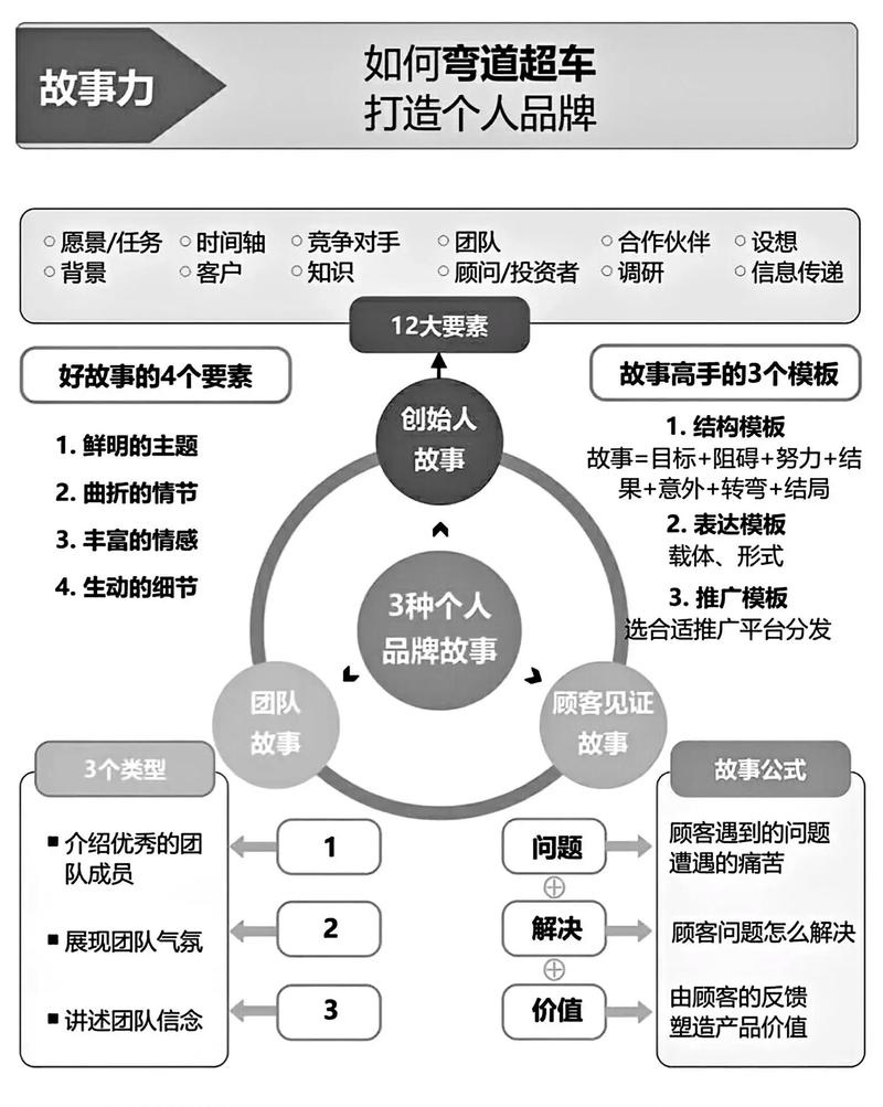 构建个人IP差异化公式_选择细分领域头部博主粉丝量_小红书涨粉平台
