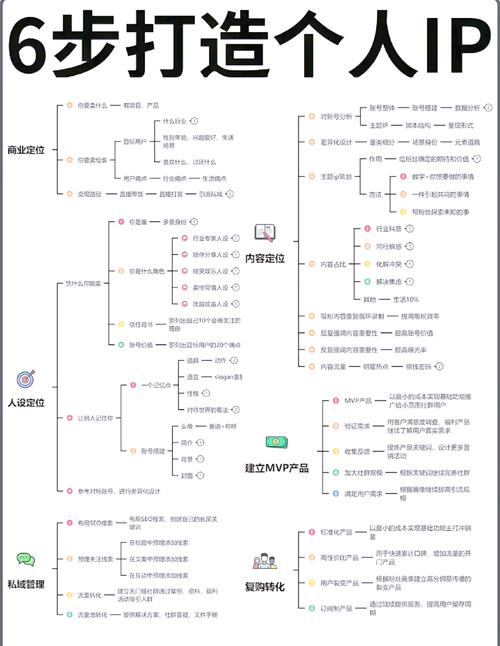 选择细分领域头部博主粉丝量_小红书涨粉平台_构建个人IP差异化公式