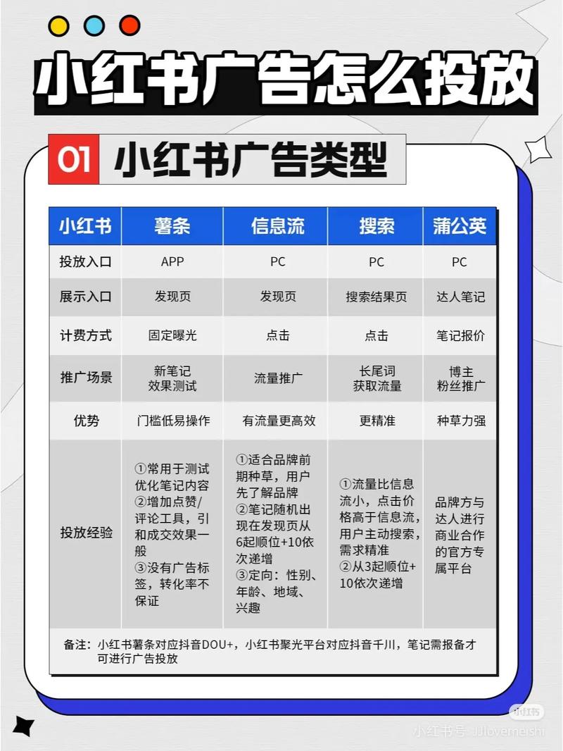 小红书涨粉困难的原因_小红书内容质量提升方法_小红书笔记不涨粉原因