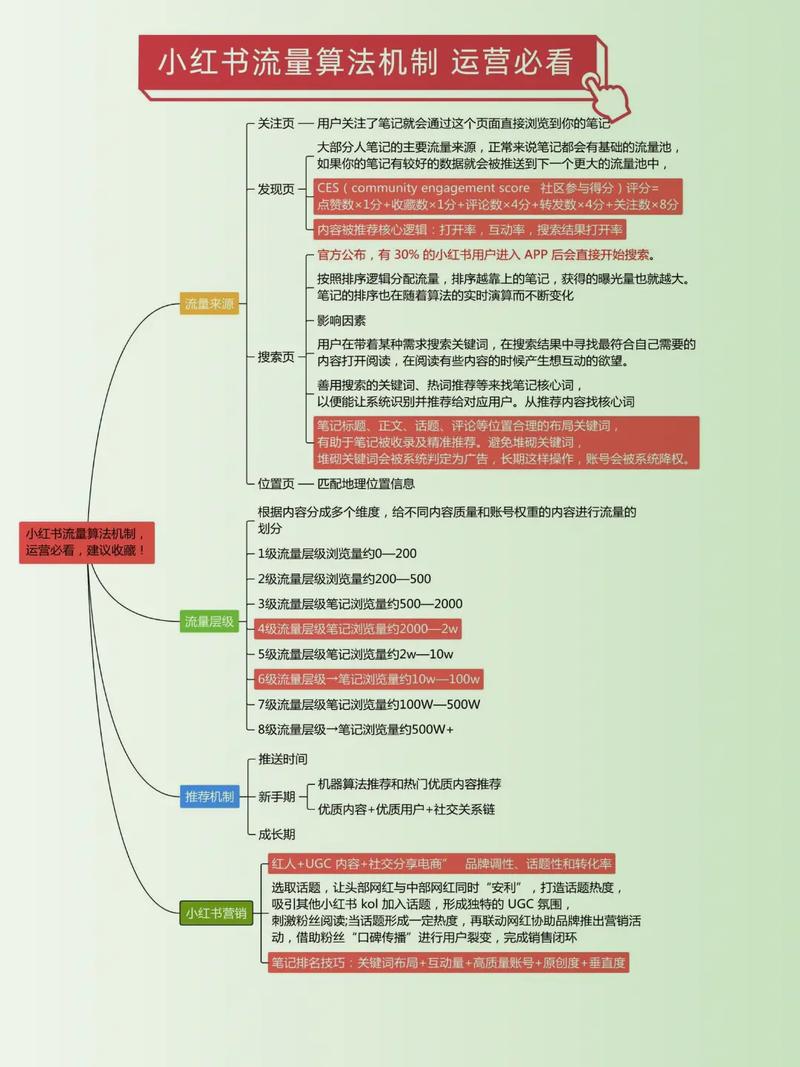 平台算法变化影响小红书流量_小红书流量恢复困难原因_小红书涨粉困难的原因