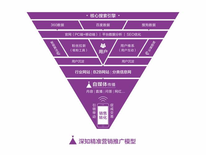 小红书涨粉困难的原因_小红书种草笔记营销推广问题原因解决方法_如何精准定位小红书目标用户
