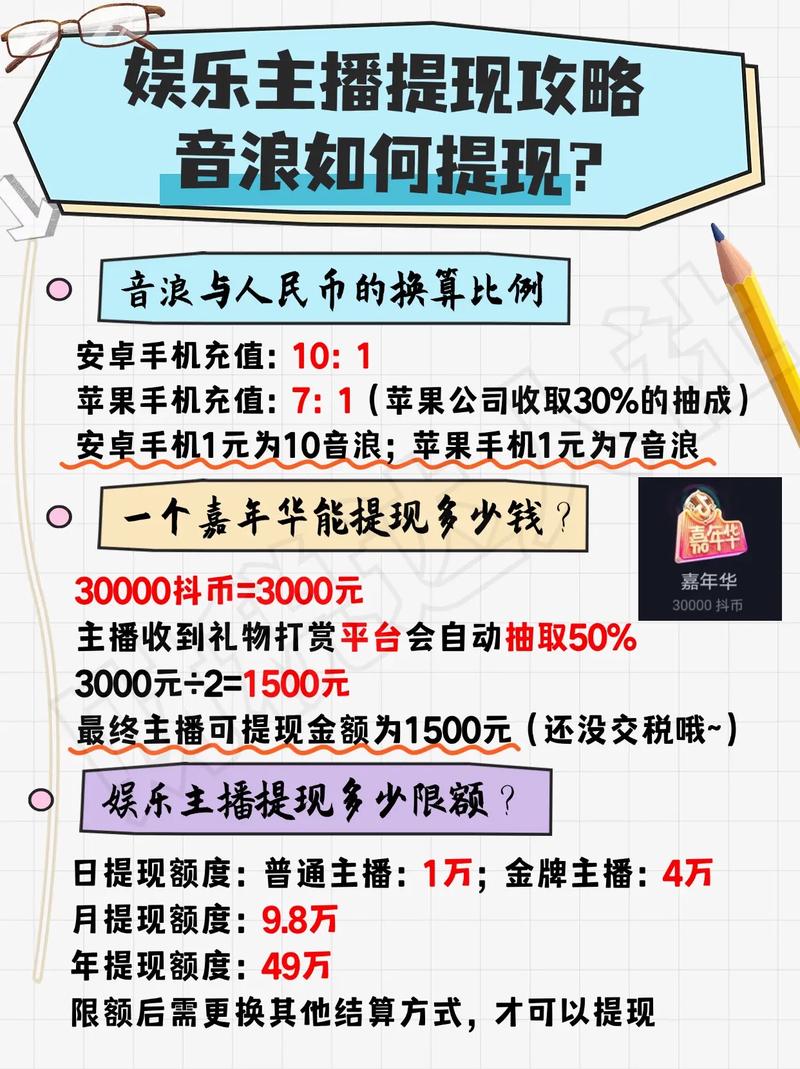 抖音音浪提现条件_抖音一元100个赞_抖音音浪兑换人民币