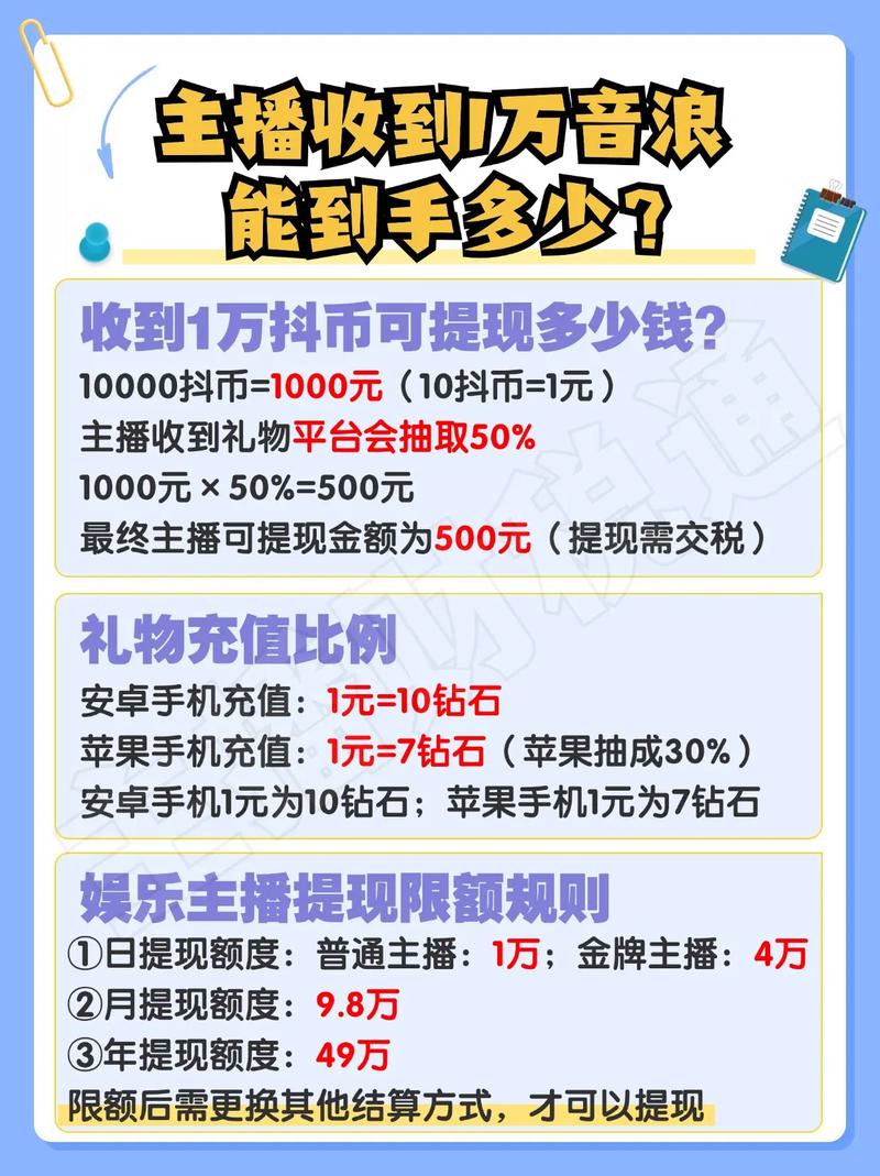抖音一元100个赞_抖音音浪兑换人民币_抖音音浪提现条件