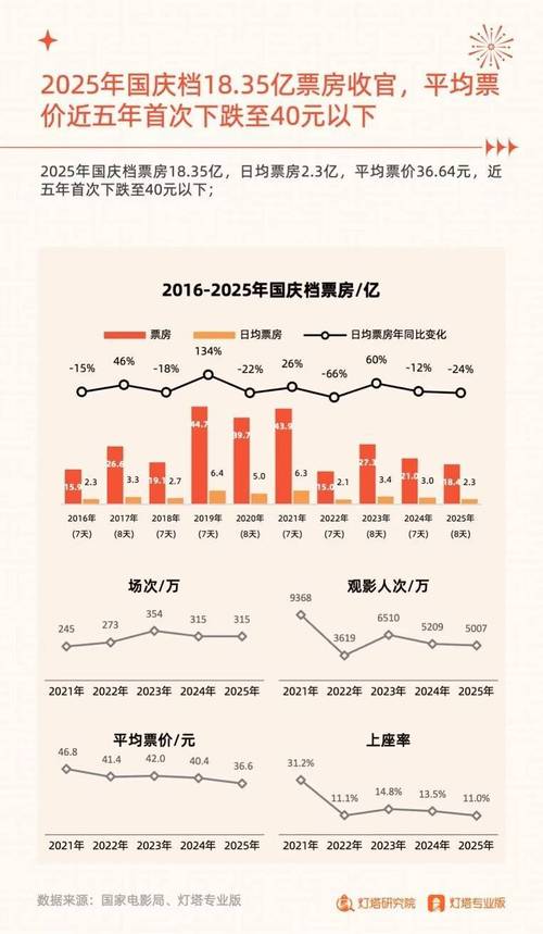 快手新线市场增长策略_三四线城市本地生活服务_快手业务下单平台