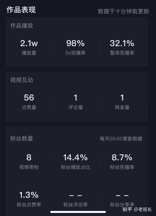 抖音500播放量突破_抖音播放量下单500_抖音热门播放量标准