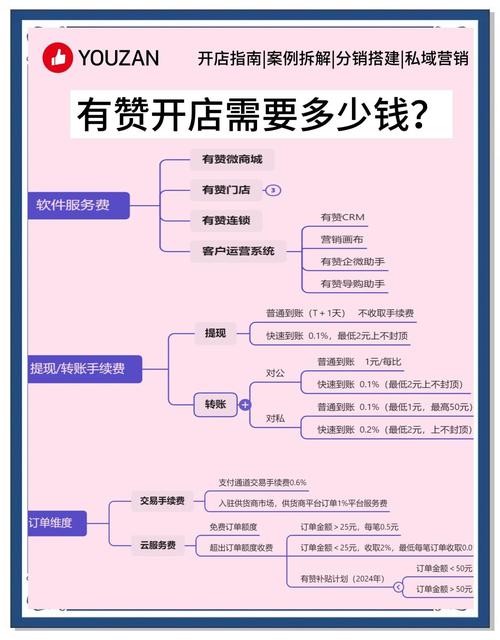 中小商家商城工具选择_商城三剑客有赞微盟云丰网对比_快手自助商城