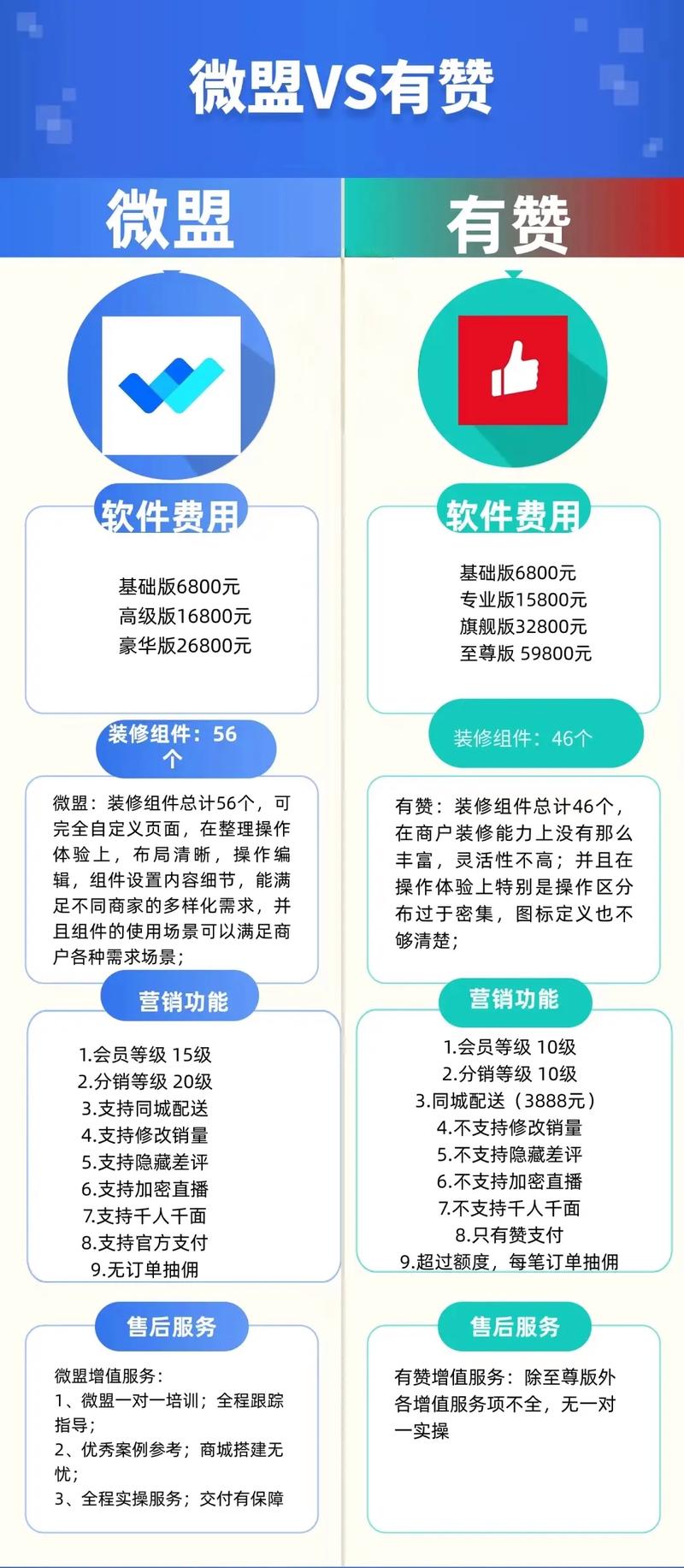快手自助商城_中小商家商城工具选择_商城三剑客有赞微盟云丰网对比