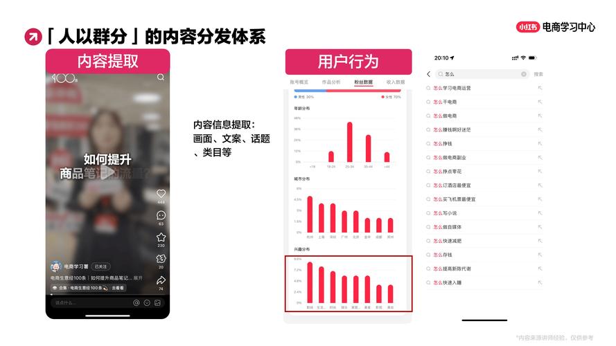 小红书百度智能小程序流量增长_小红书商业化关键年_小红书涨粉平台