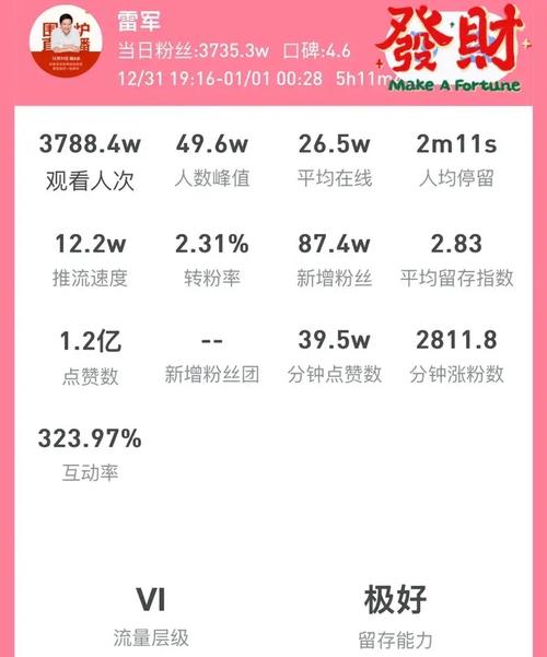 雷军涨粉数据_小红书7月涨粉榜分析_小红书涨粉平台
