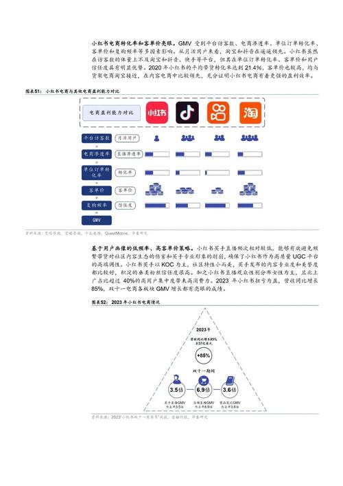 小红书业务下单_小红书流量运营策略_小红书商业化路径