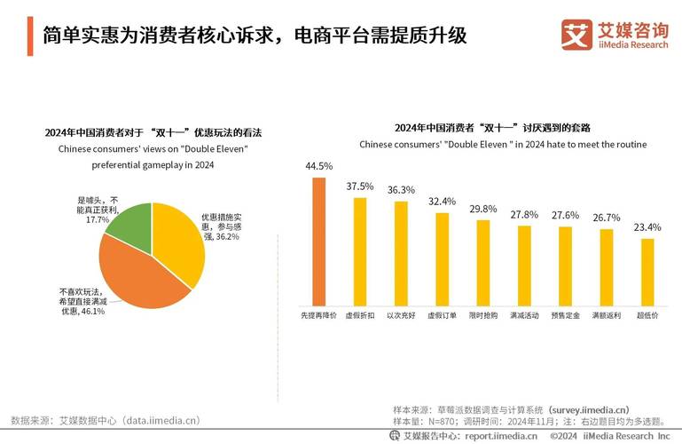 小红书业务下单平台_AI电商增长曲线_电商流量见顶