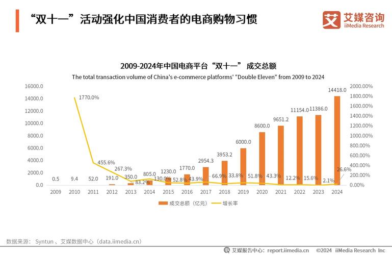 AI电商增长曲线_电商流量见顶_小红书业务下单平台