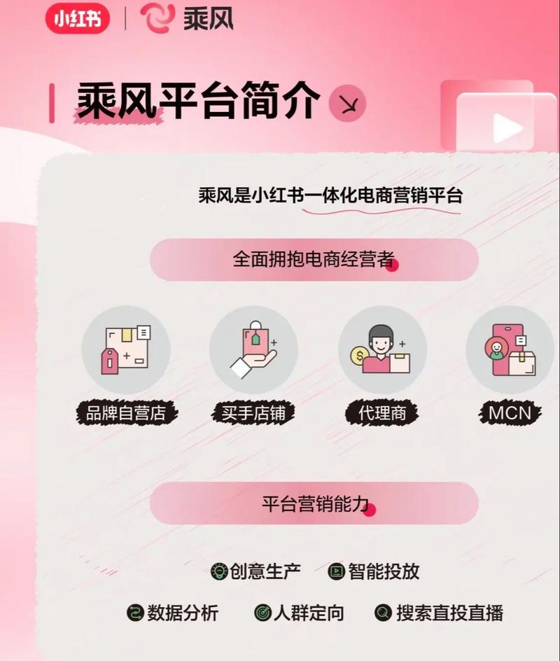 抖音品牌运营_小红书内容营销_小红书业务下单