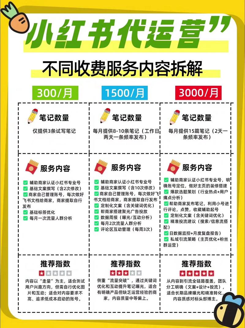 KS业务下单平台_全网最低价代刷平台_ks业务代刷低价