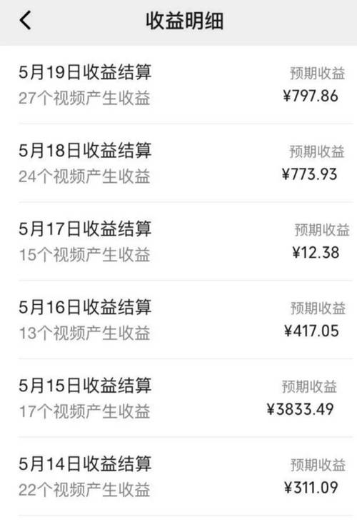 海外YouTuber体验_tiktok买粉_YouTuber收益分成机制