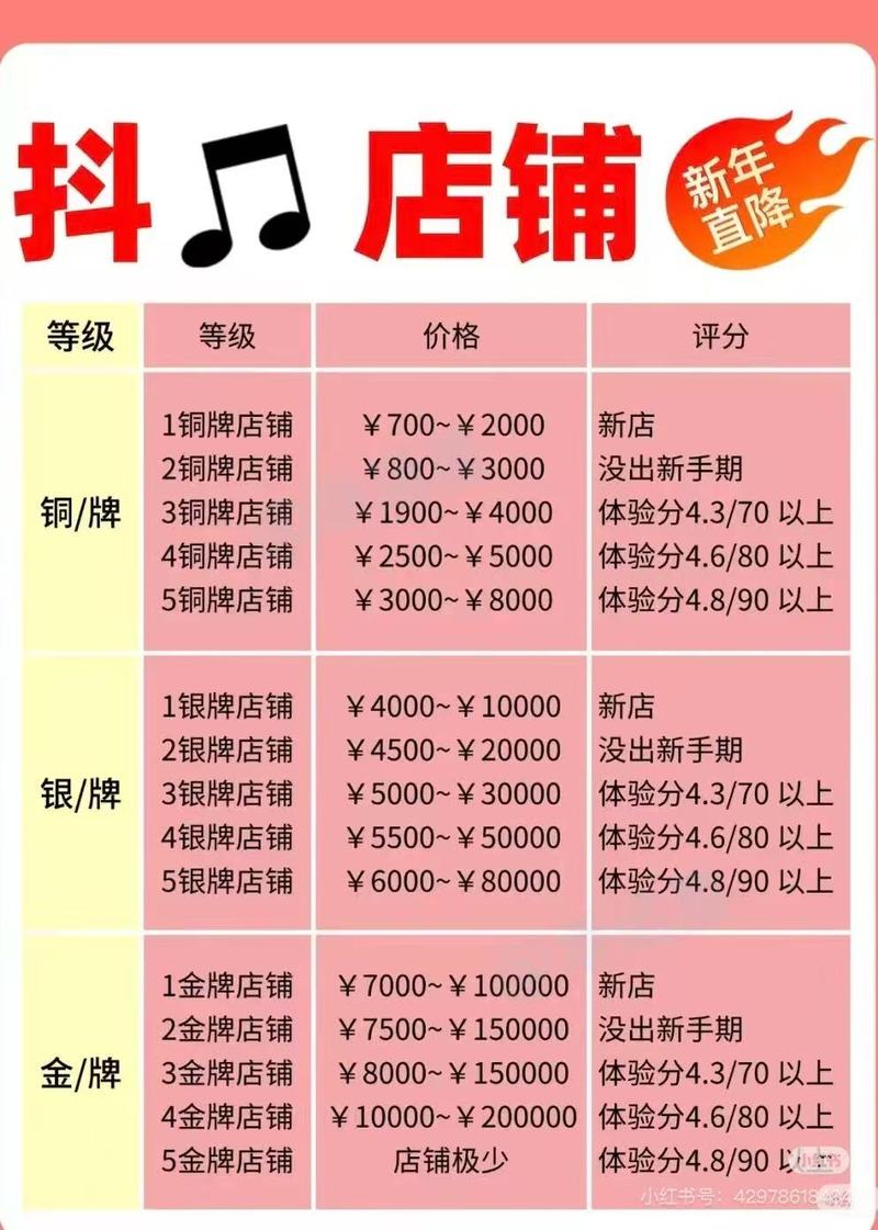 抖音自助平台业务下单最_ks一秒100赞-抖音30万粉丝价格_抖音代刷服务公司