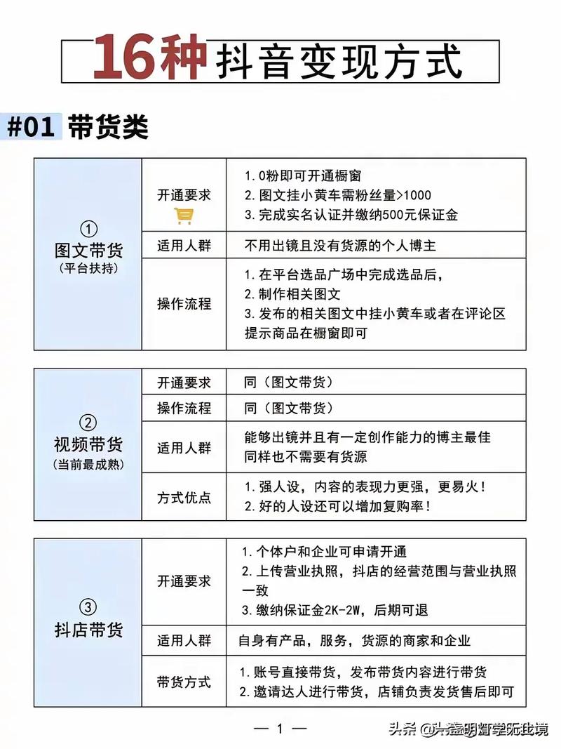 买热度流量_小店随心推介绍_抖音直播买流量渠道