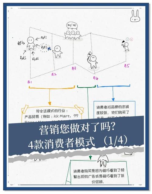 如何购买网站流量_买热度流量_买流量怎么买
