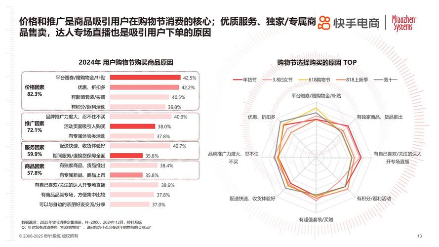 快手业务百货商店_短视频平台电商化 商城位置流量变化 快手抖音电商战略对比