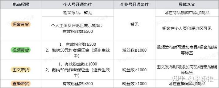 买粉渠道_抖音快速涨粉方法_抖音真实粉丝购买